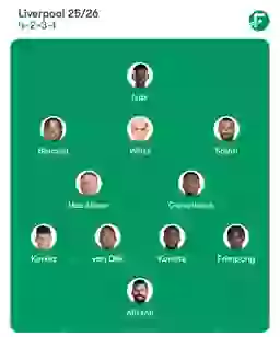 Liverpool’s ideal starting XI for next season could be unstoppable if they make two more signings, bringing their total summer spending to £500 million.